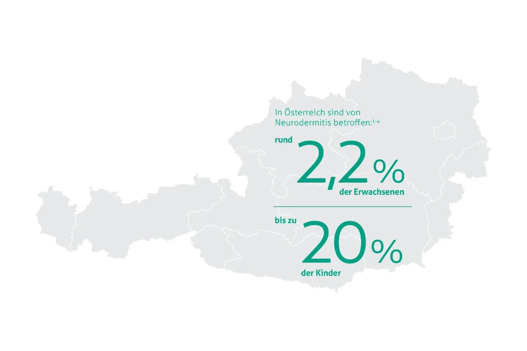 Karte von Österreich mit Neurodermitis-Statistiken: rund 2,2% der Erwachsenen und bis zu 20% der Kinder in Österreich sind von Neurodermitis betroffen.
