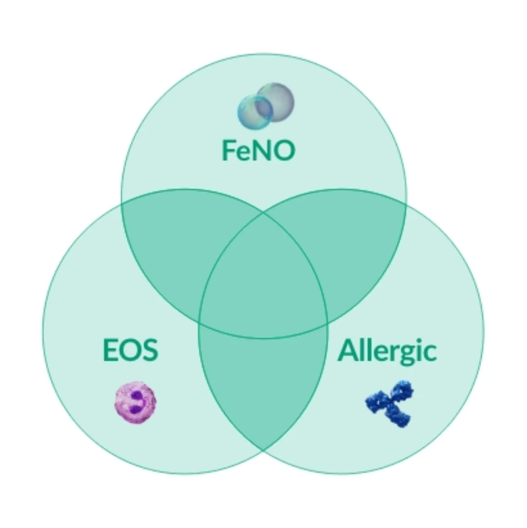 Biomarkers